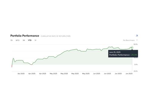 Resultado real de Luis: +25% en su portafolio