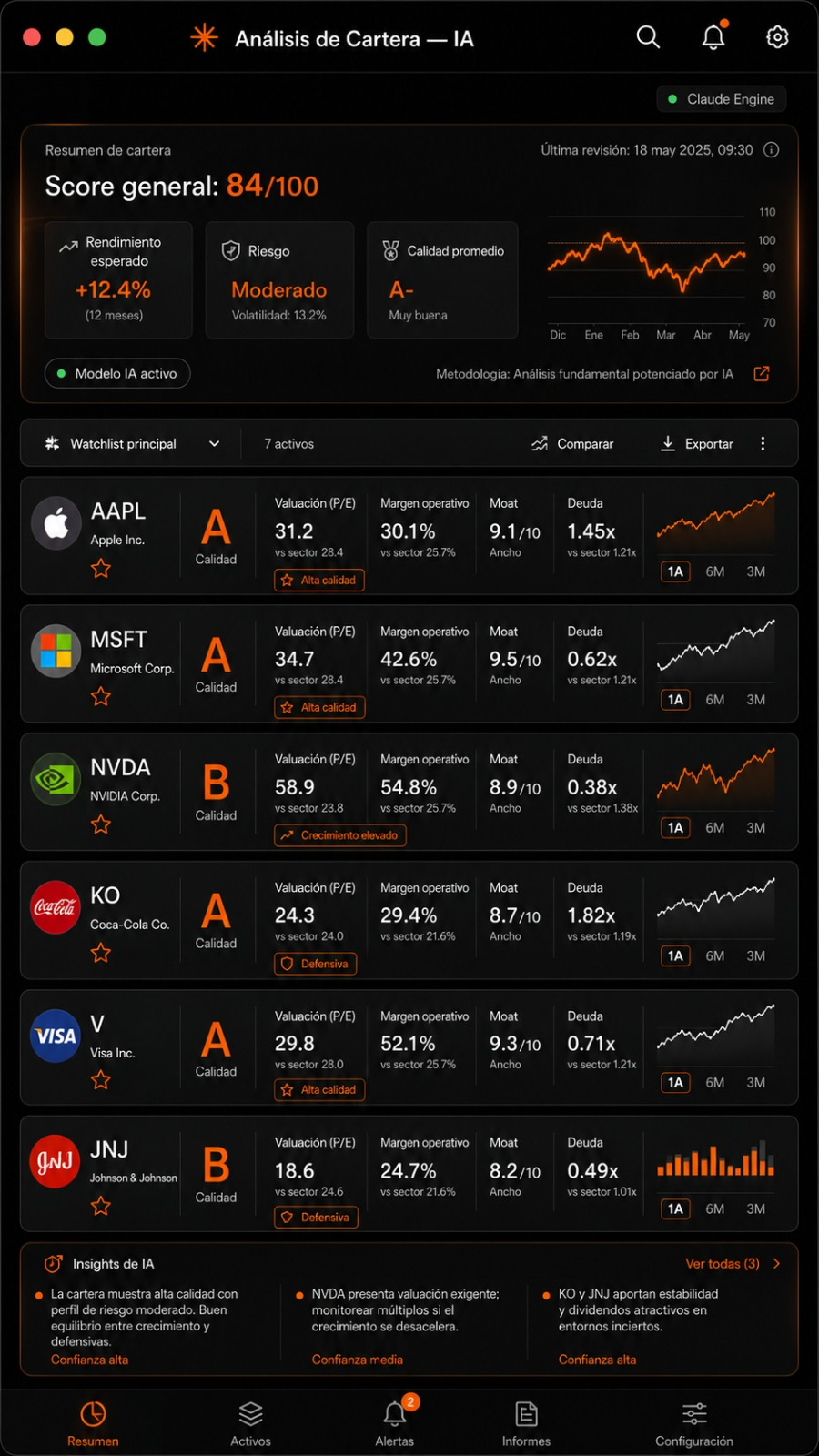 Dashboard de análisis de cartera con IA: score general, valuación, moat y deuda por empresa